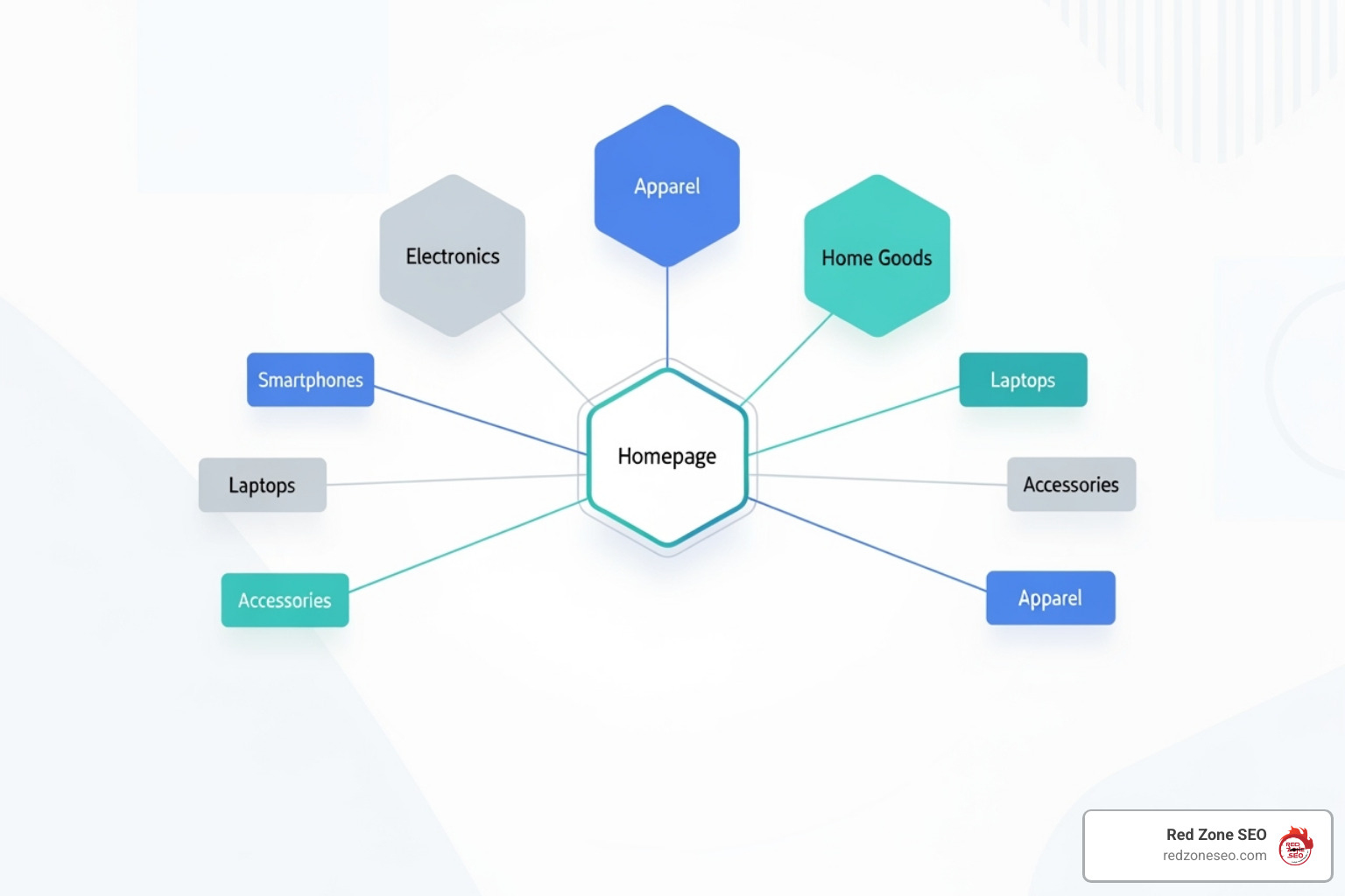 ecommerce site structure seo